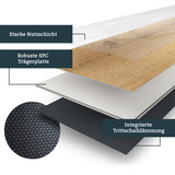 Erklärung zum Aufbau der einzelnen Schichten einer Klick-Vinyl Premium Planke mit robuster SPC Trägerplatte