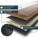 Erklärung zum SPC Aufbau der einzelnen Schichten bei Klick-Vinyl Premium Plus