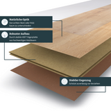 Erklärung zum Aufbau der einzelnen Schichten bei Laminat Basic