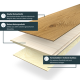 Erklärung zum Aufbau der einzelnen Schichten bei Natur-Parkett