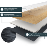 Erklärung zum Aufbau der einzelnen Schichten bei Klick-Vinyl Premium 0,5 mm Nutzschicht